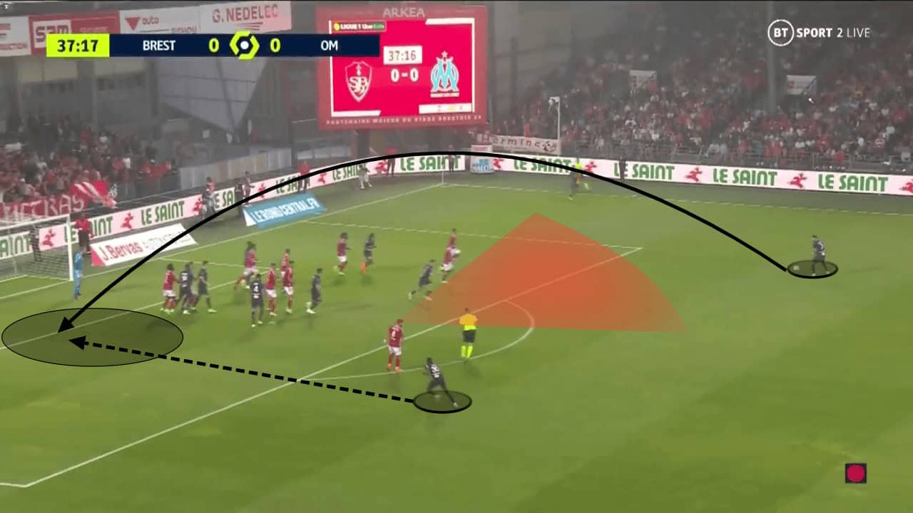 Marseille's distinct use of set plays - set-piece analysis