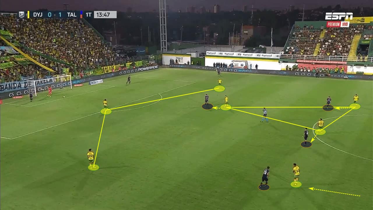 Julio Vaccari at Defensa y Justicia 2023 - tactical analysis tactics