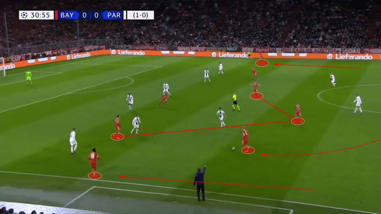 Thomas Tuchel at Bayern Munich 2022/23 - tactical analysis tactics