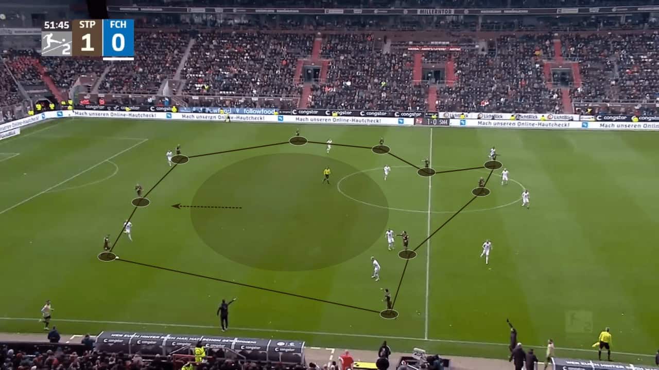 Fabian Hürzeler at St. Pauli 2022/23 - tactical analysis tactics