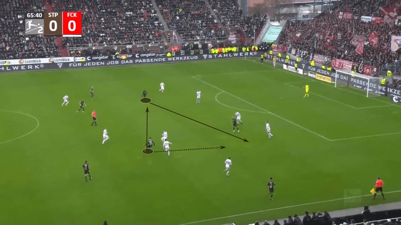 Fabian Hürzeler at St. Pauli 2022/23 - tactical analysis tactics