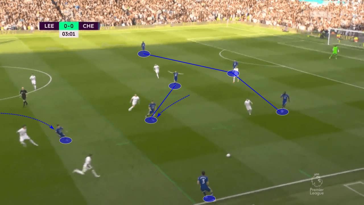 Thomas Tuchel at Bayern Munich 2022/23 - tactical analysis tactics