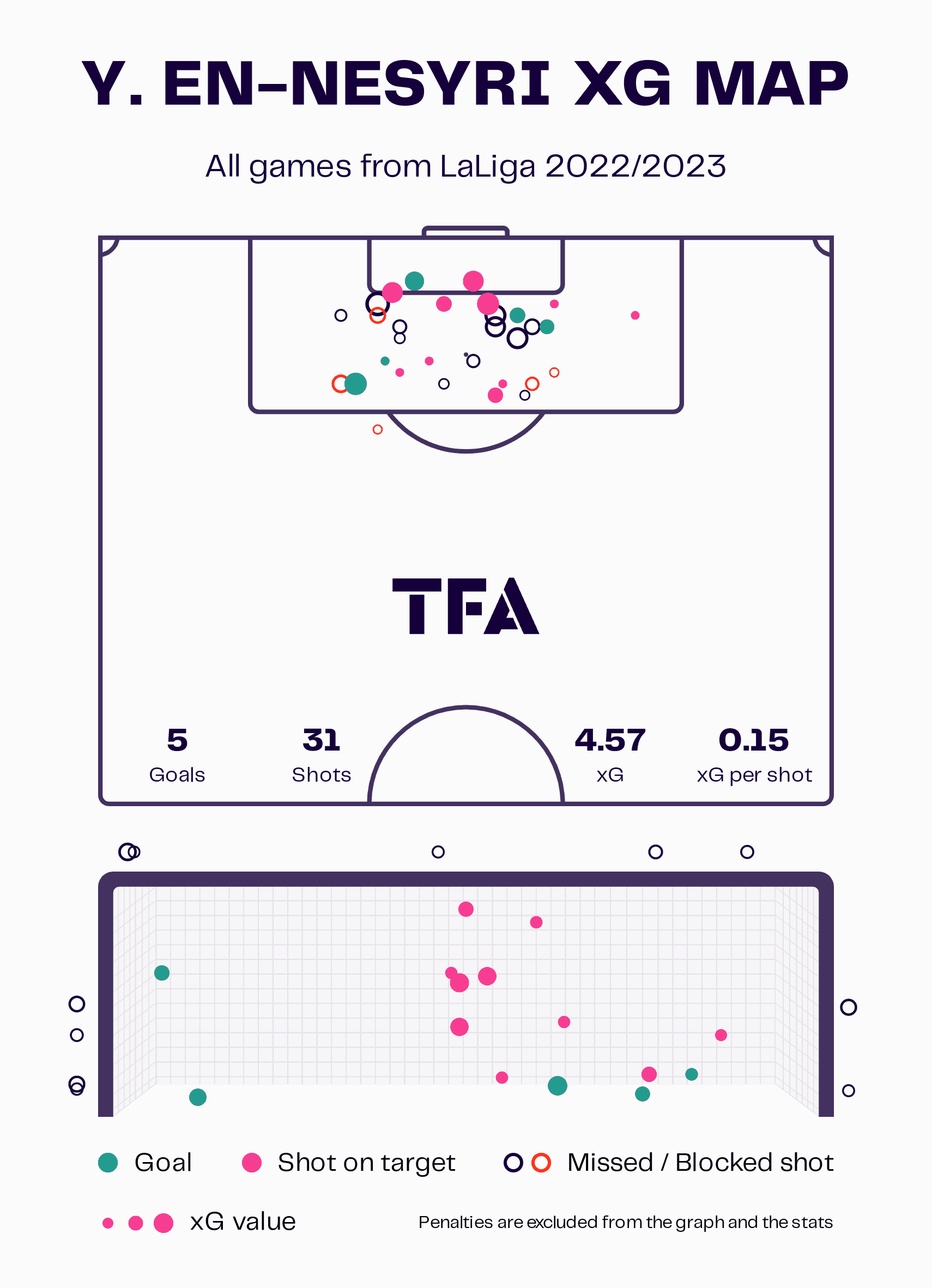 Sevilla 2022/23: Tactical struggles under Sampaoli – scout report tactical analysis tactics