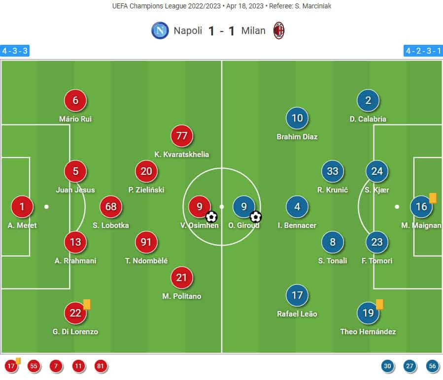 Champions League 2022/23: Napoli vs AC Milan - tactical analysis