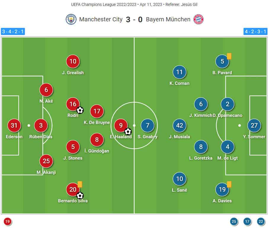 Champions League 2022/23: Man City vs Bayern Munich - tactical analysis