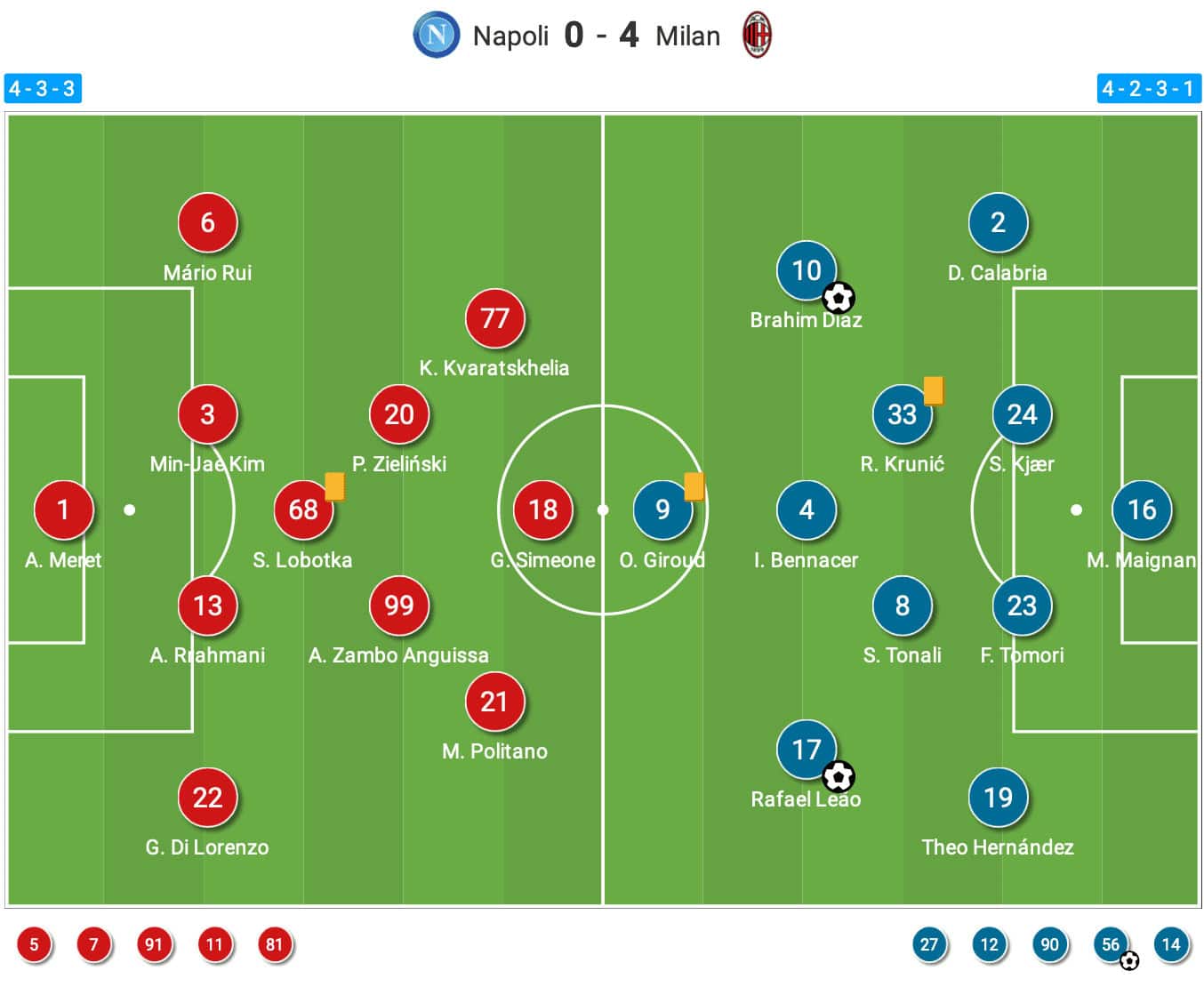 Serie A 2022/23: Napoli vs AC Milan