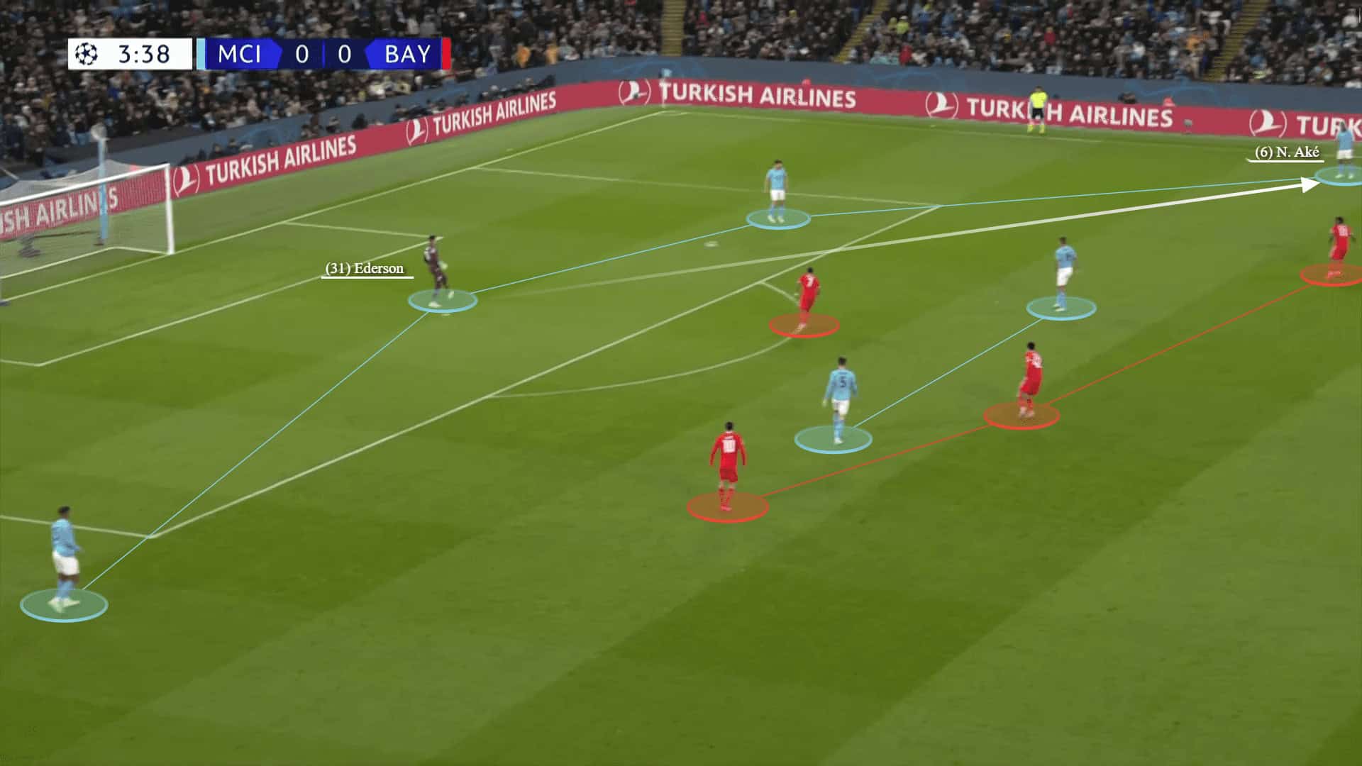 Champions League 2022/23: Man City vs Bayern Munich - tactical analysis