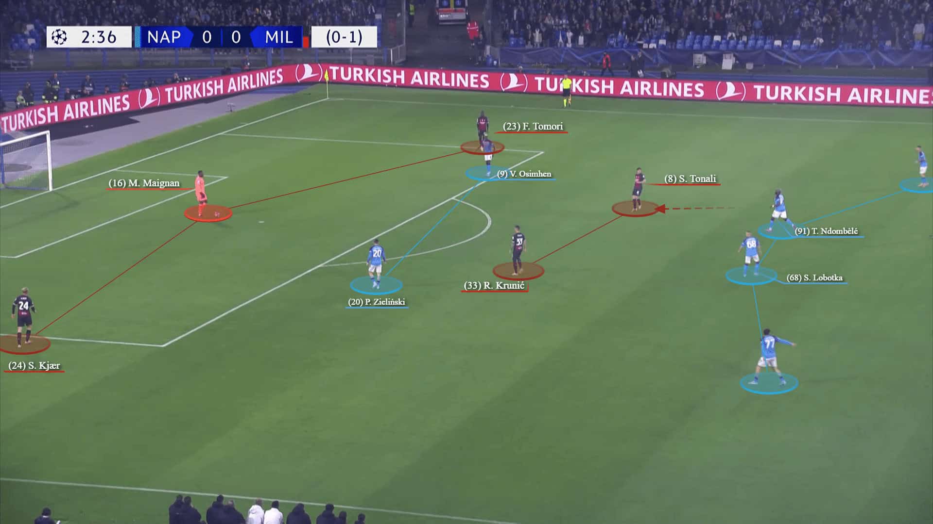 Champions League 2022/23: Napoli vs AC Milan - tactical analysis