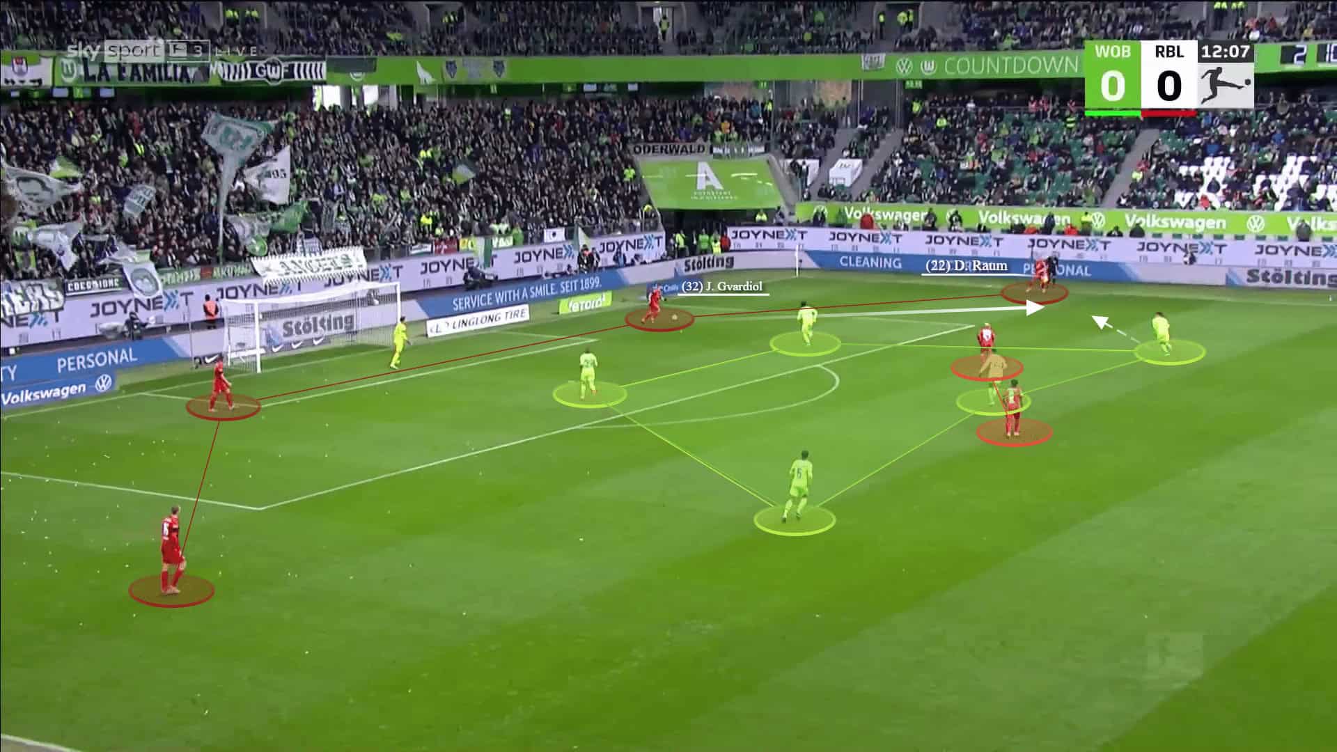 RB Leipzig 2022/23: Their tactics under Marco Rose - scout report