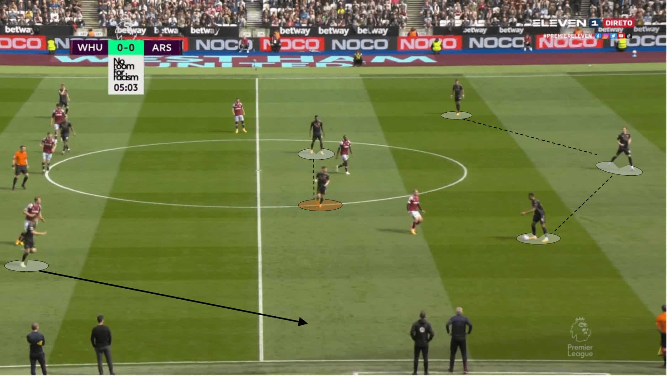 Tactical Theory: Approaches on using inverted fullbacks – tactical analysis