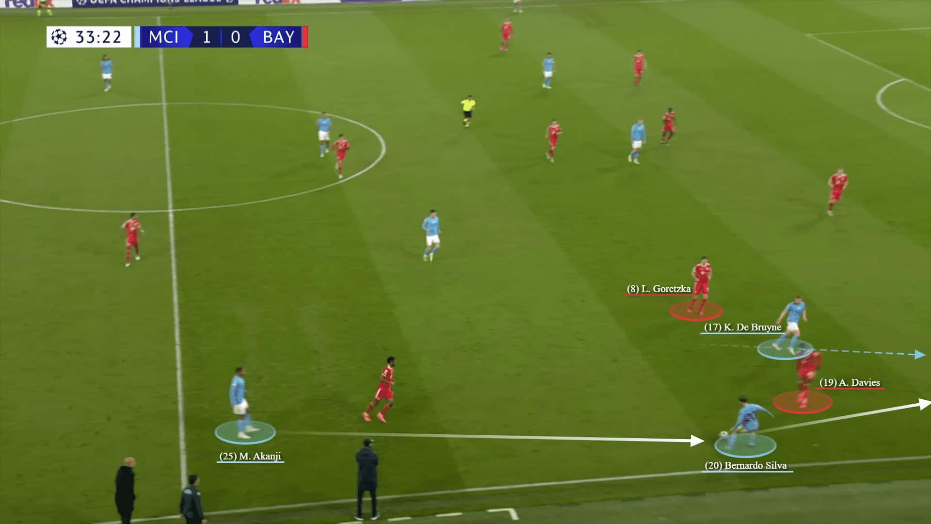 Champions League 2022/23: Man City vs Bayern Munich - tactical analysis