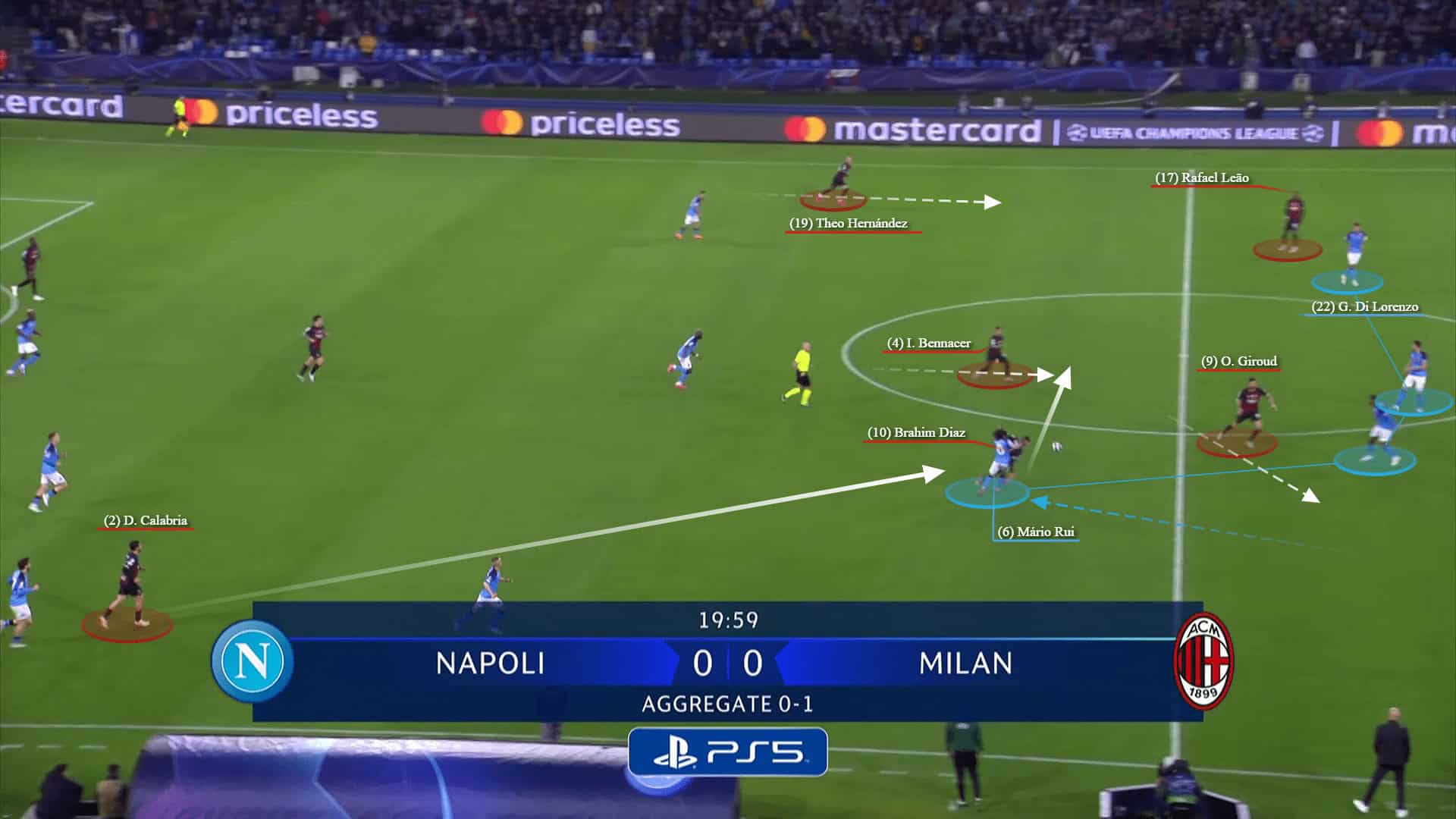 Champions League 2022/23: Napoli vs AC Milan - tactical analysis