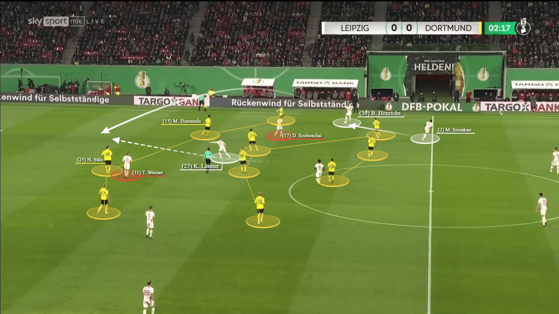 RB Leipzig 2022/23: Their tactics under Marco Rose - scout report