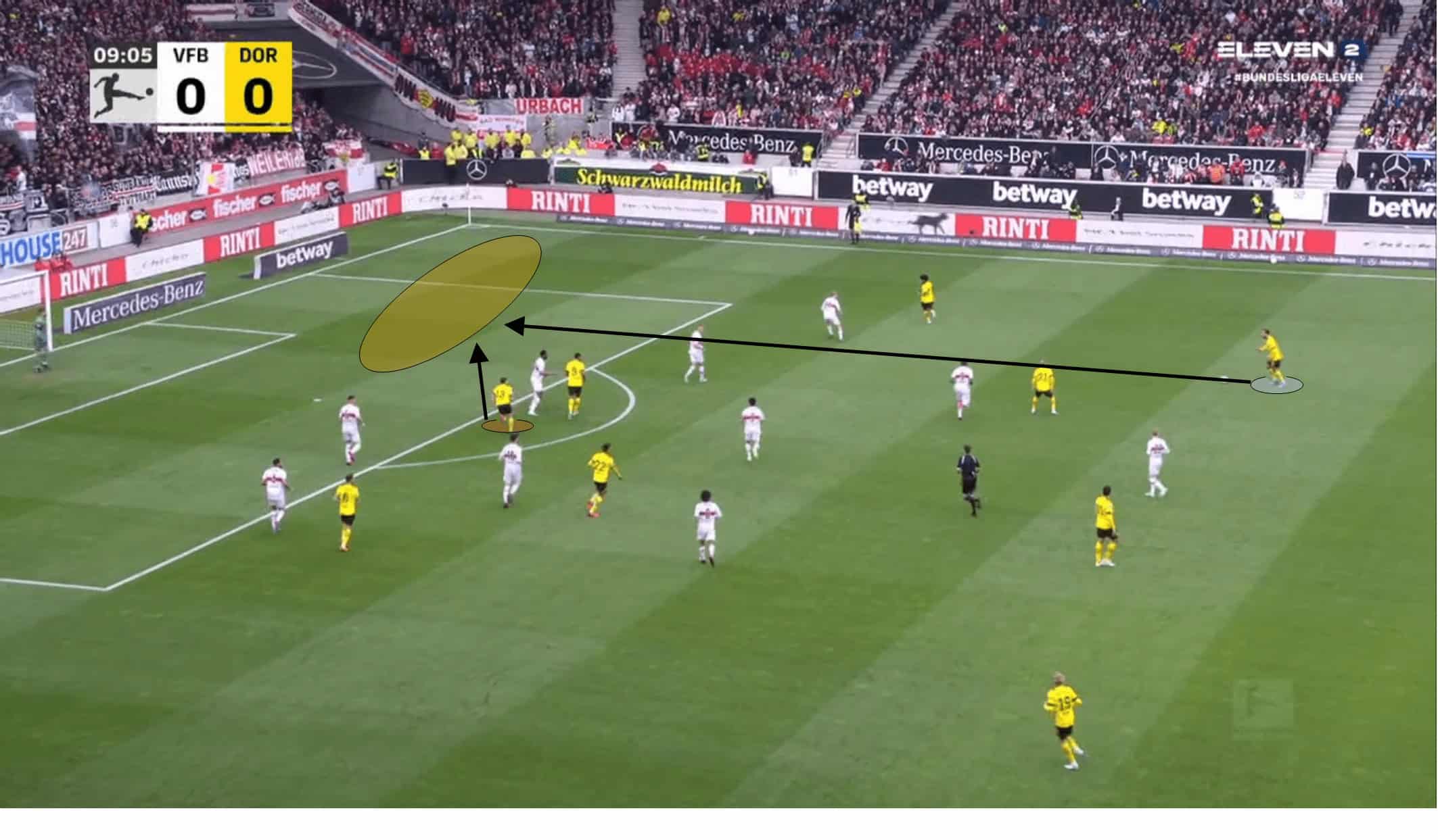 Tactical Theory: Approaches on using inverted fullbacks – tactical analysis