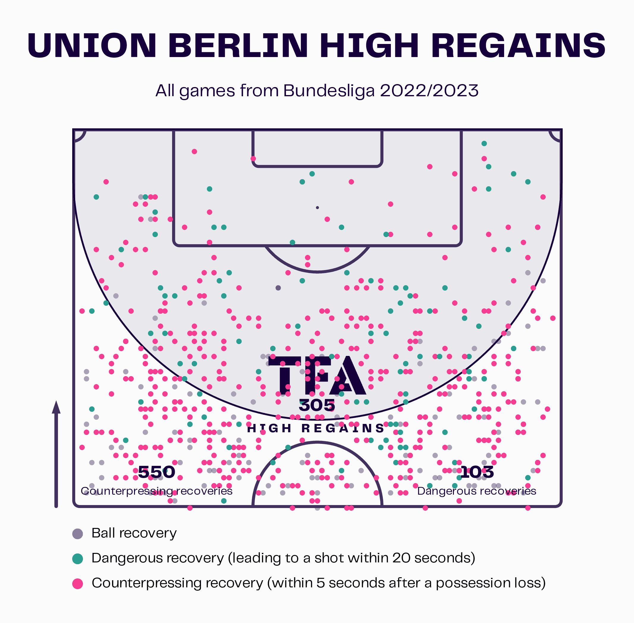 Union Berlin: Their evolution into title contenders - scout report tactical analysis tactics