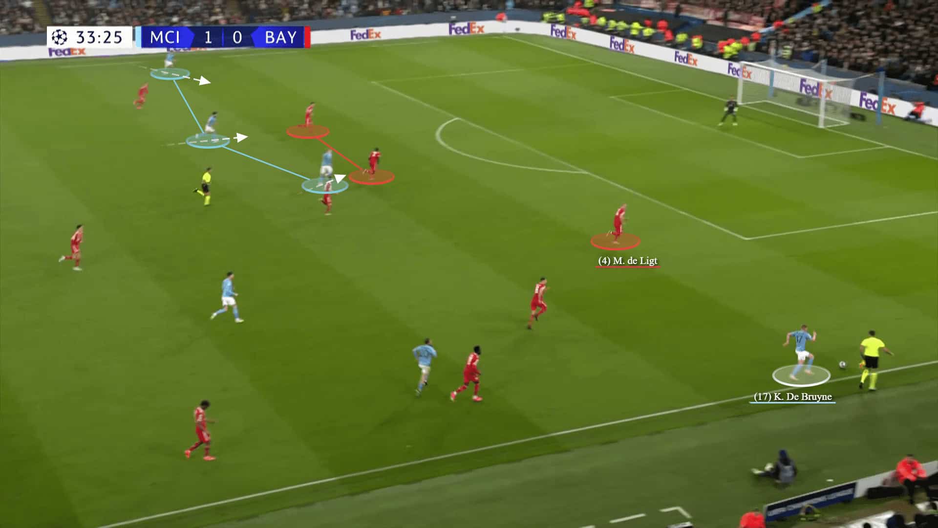 Champions League 2022/23: Man City vs Bayern Munich - tactical analysis