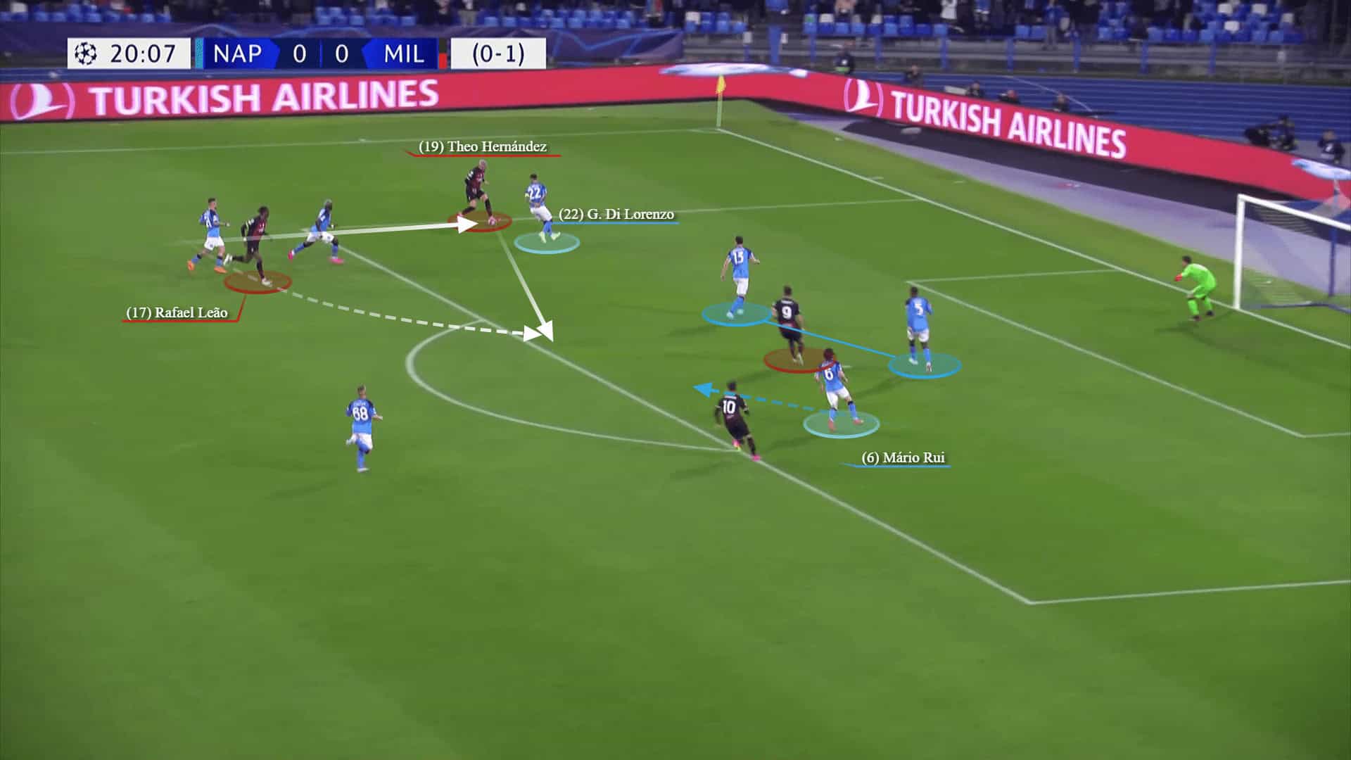 Champions League 2022/23: Napoli vs AC Milan - tactical analysis