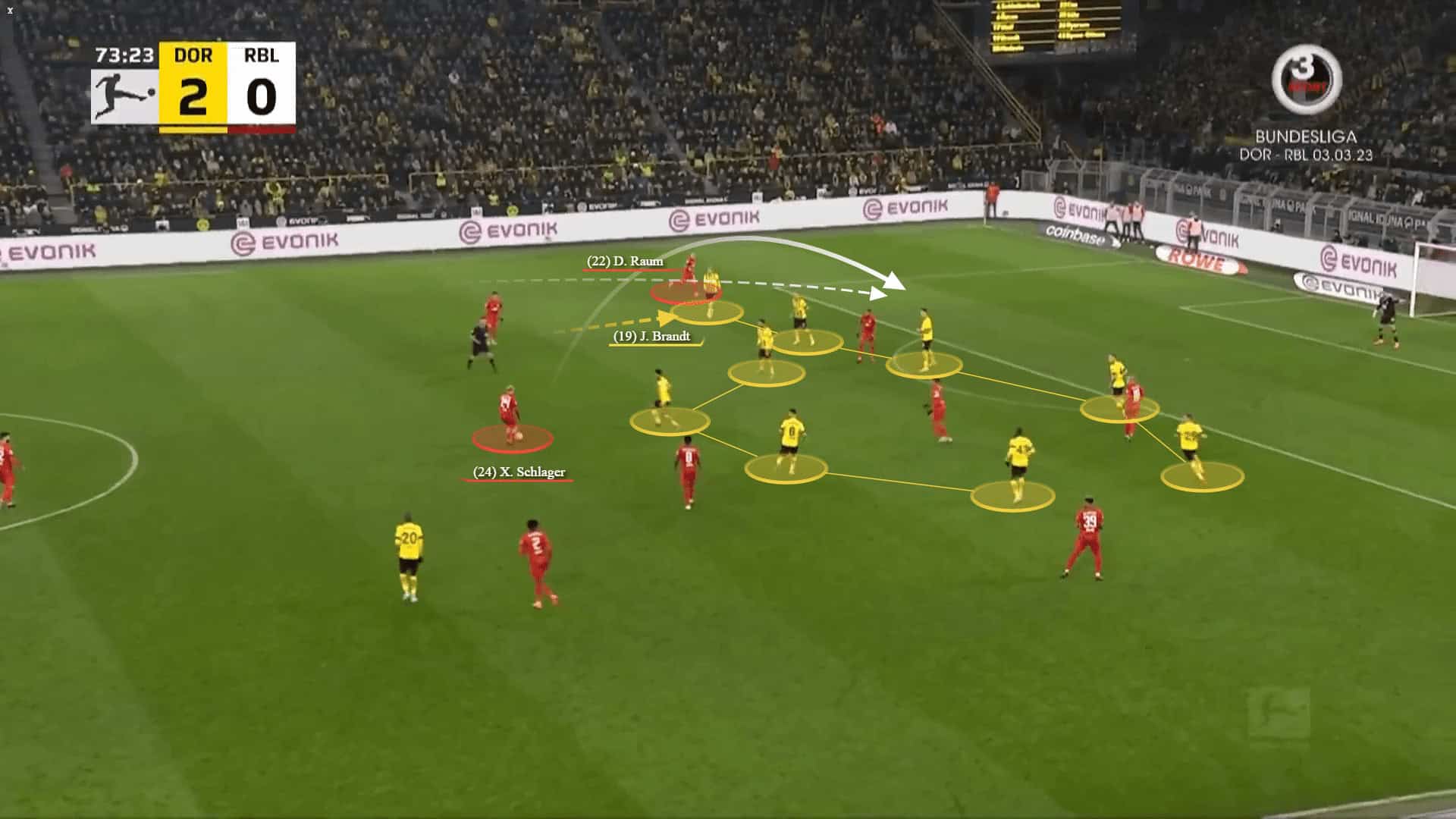 RB Leipzig 2022/23: Their tactics under Marco Rose - scout report