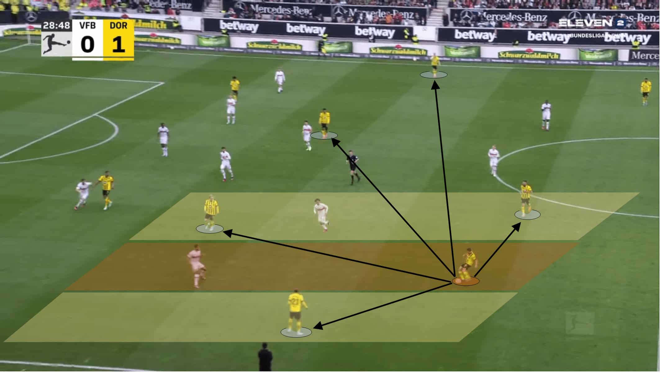 Tactical Theory: Approaches on using inverted fullbacks – tactical analysis