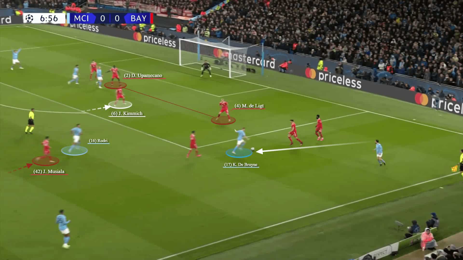 Champions League 2022/23: Man City vs Bayern Munich - tactical analysis