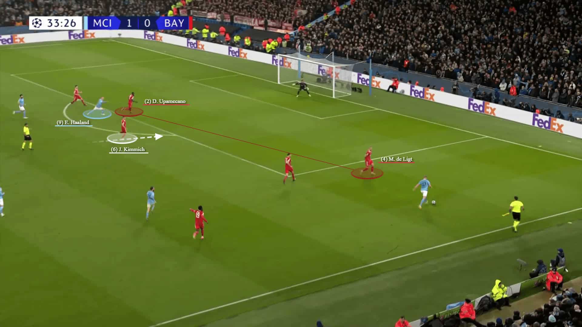 Champions League 2022/23: Man City vs Bayern Munich - tactical analysis