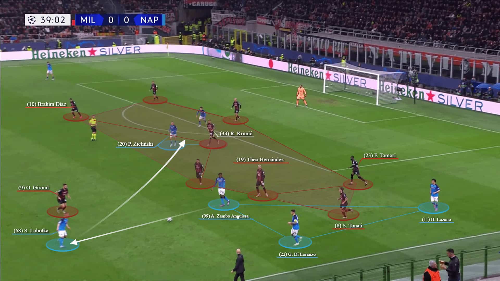 Champions League 2022/23: Napoli vs AC Milan - tactical analysis