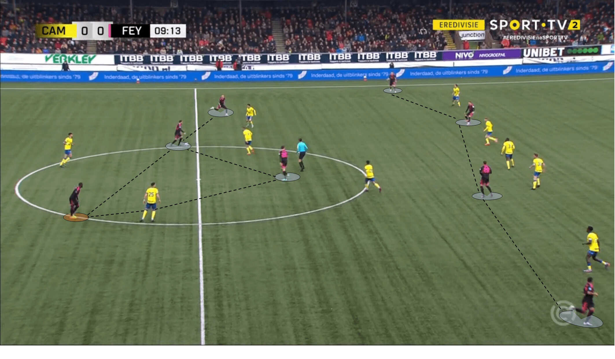 Tactical Theory: Approaches on using inverted fullbacks – tactical analysis