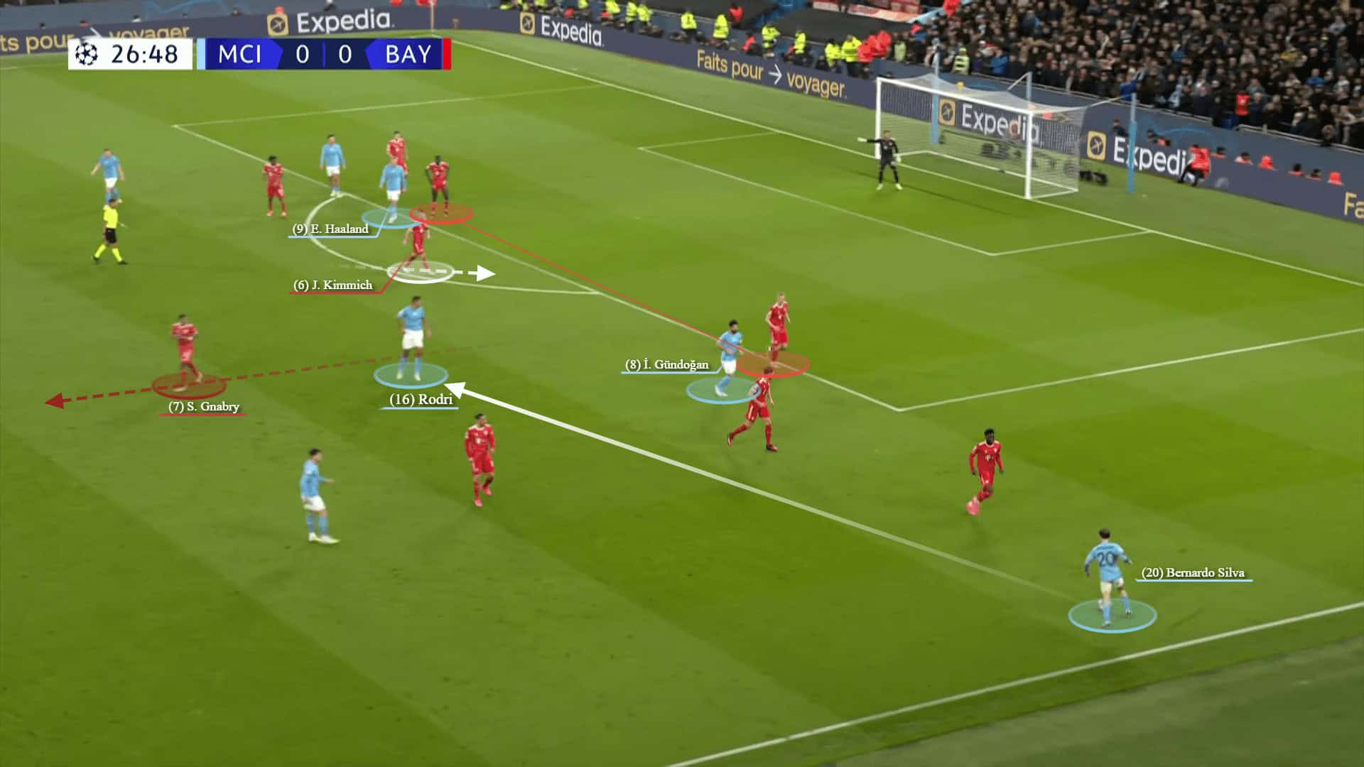 Champions League 2022/23: Man City vs Bayern Munich - tactical analysis