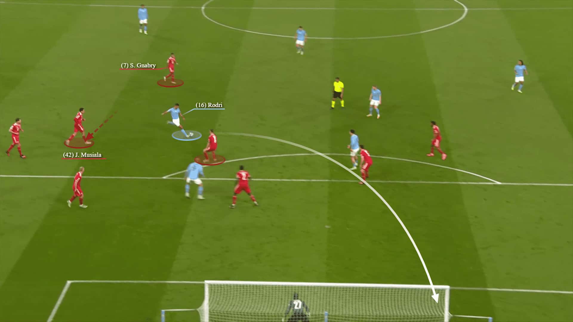 Champions League 2022/23: Man City vs Bayern Munich - tactical analysis