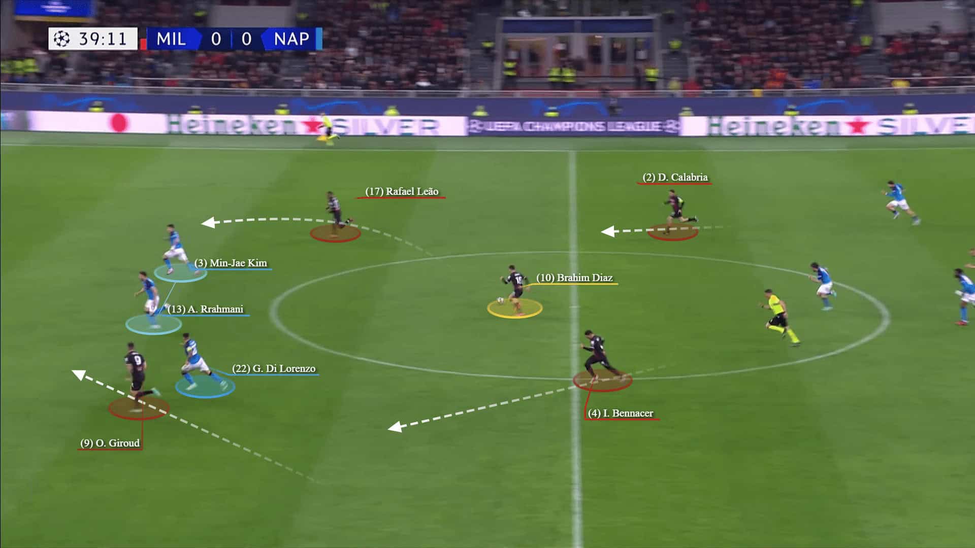 Champions League 2022/23: Napoli vs AC Milan - tactical analysis