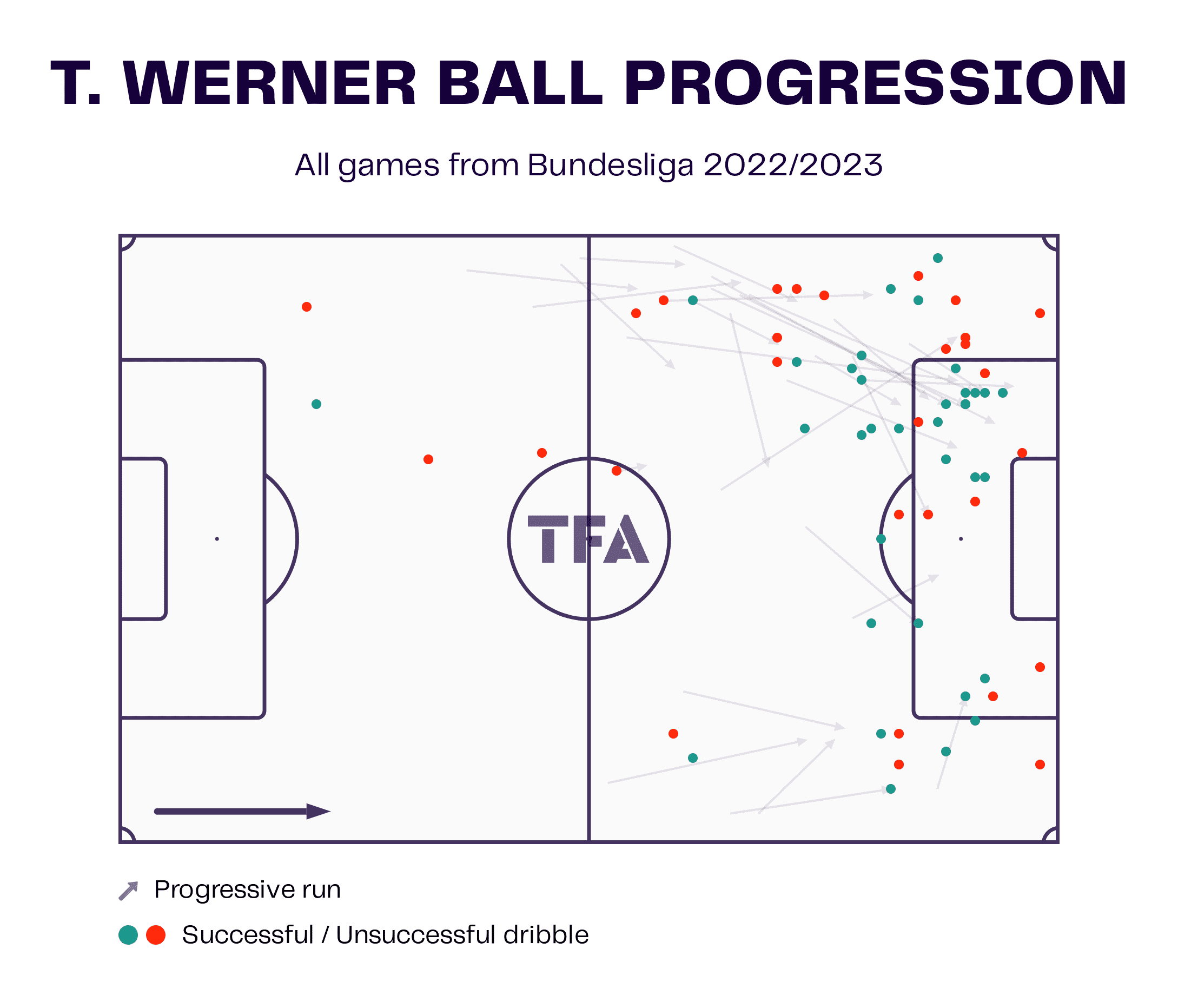 RB Leipzig 2022/23: Their tactics under Marco Rose - scout report