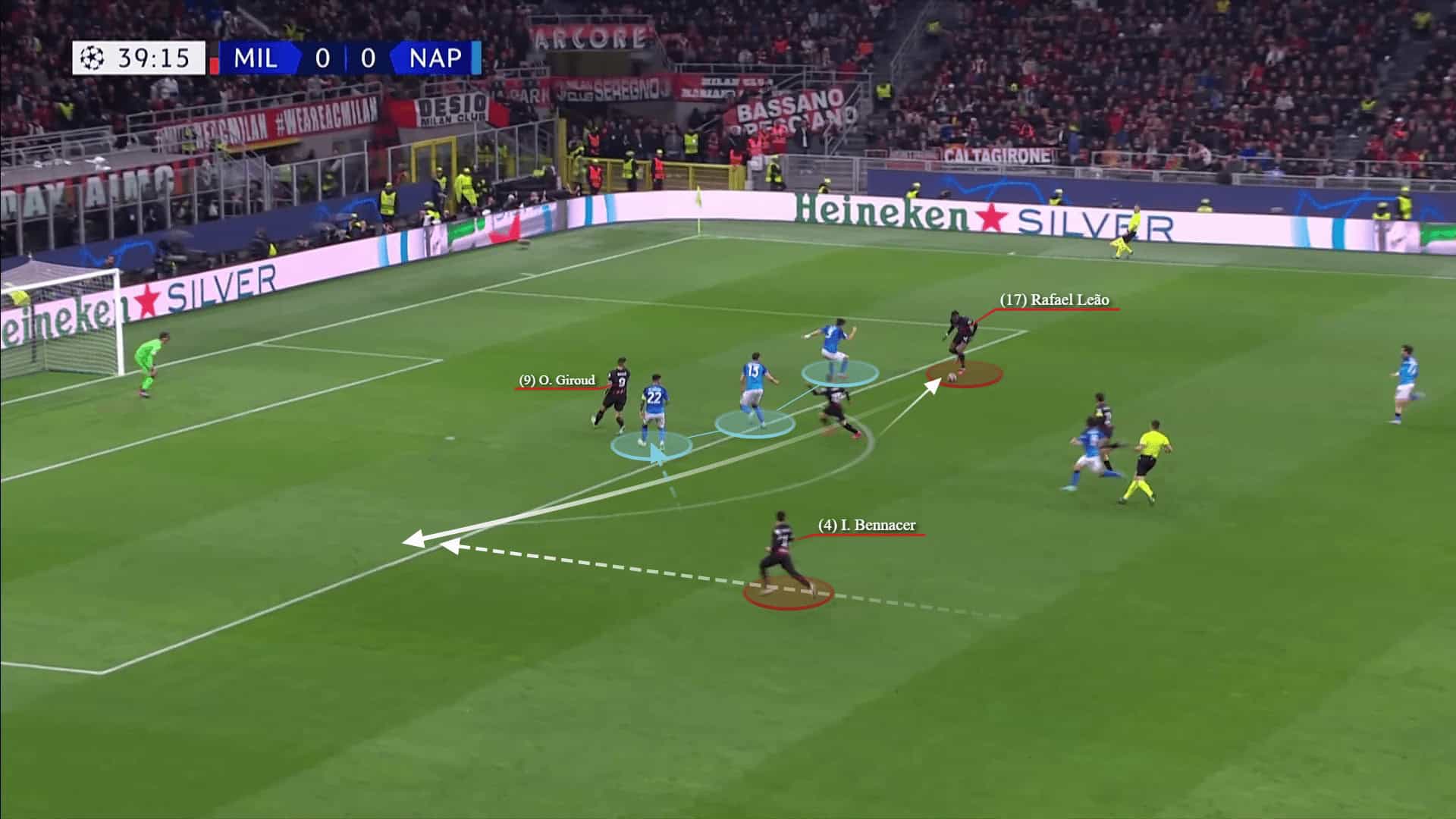 Champions League 2022/23: Napoli vs AC Milan - tactical analysis