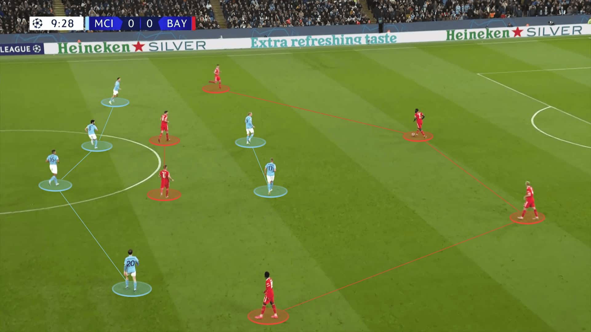 Champions League 2022/23: Man City vs Bayern Munich - tactical analysis