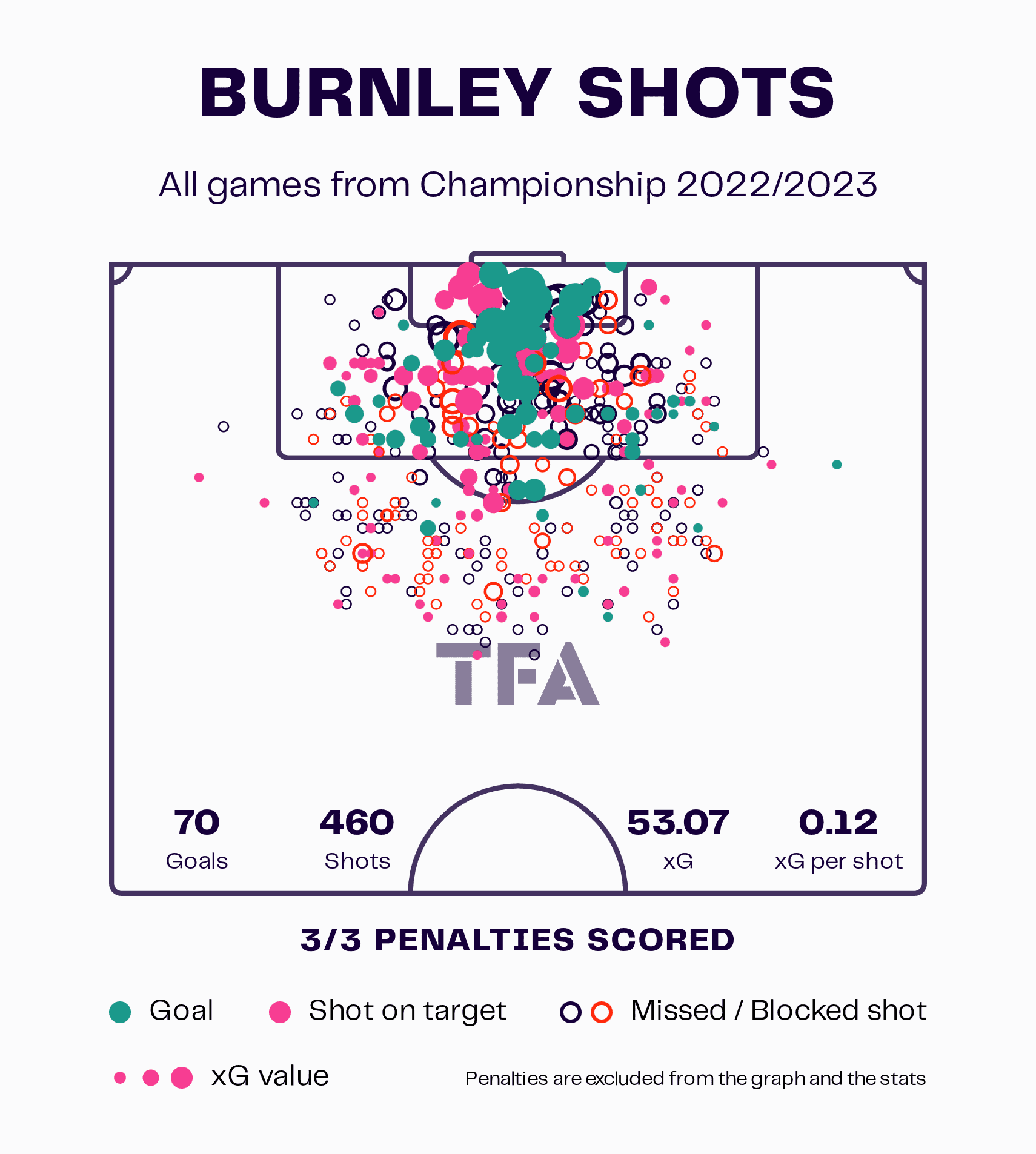 Burnley 2022/23: Their tactics under Vincent Kompany - scout report