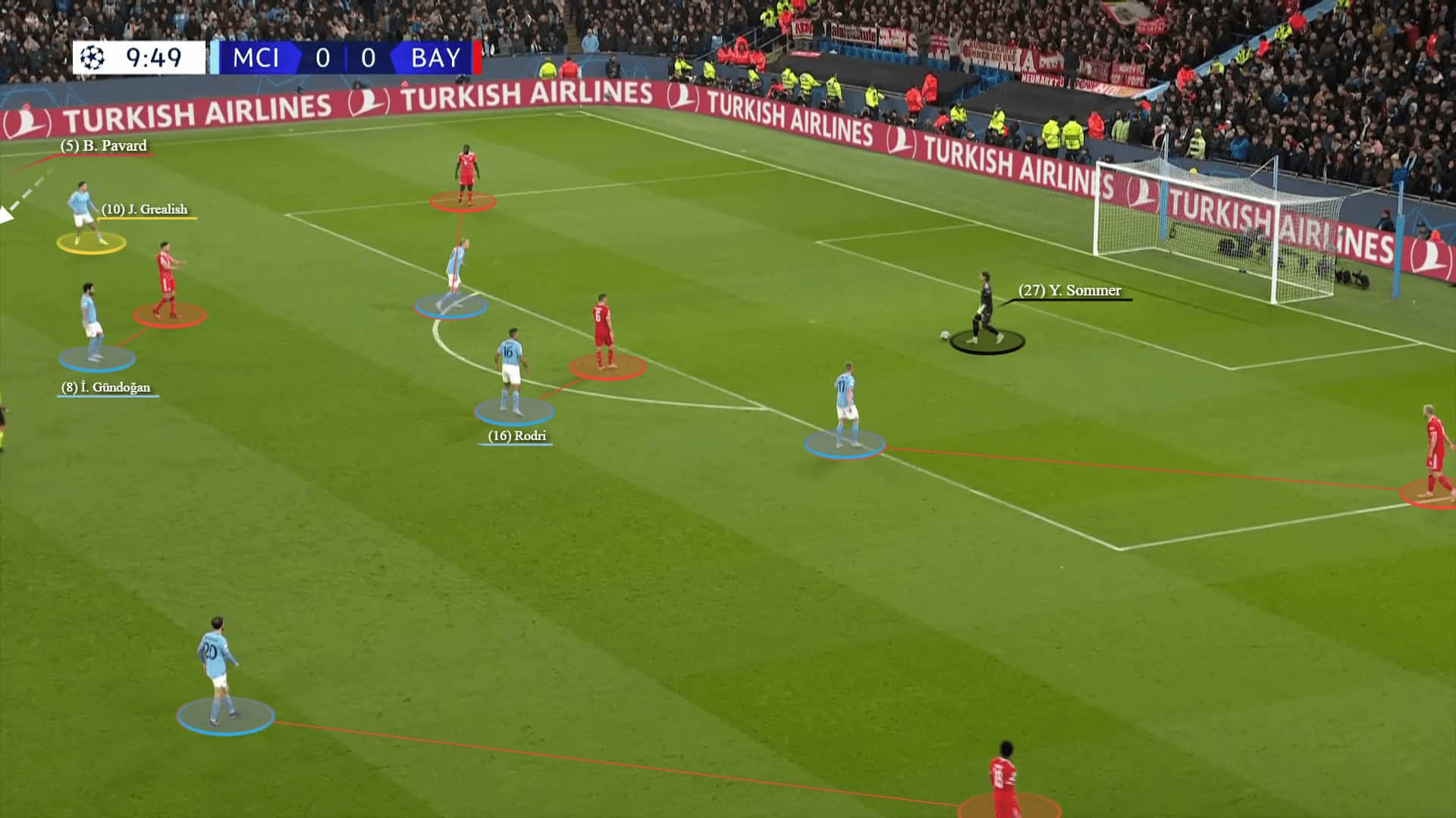 Champions League 2022/23: Man City vs Bayern Munich - tactical analysis