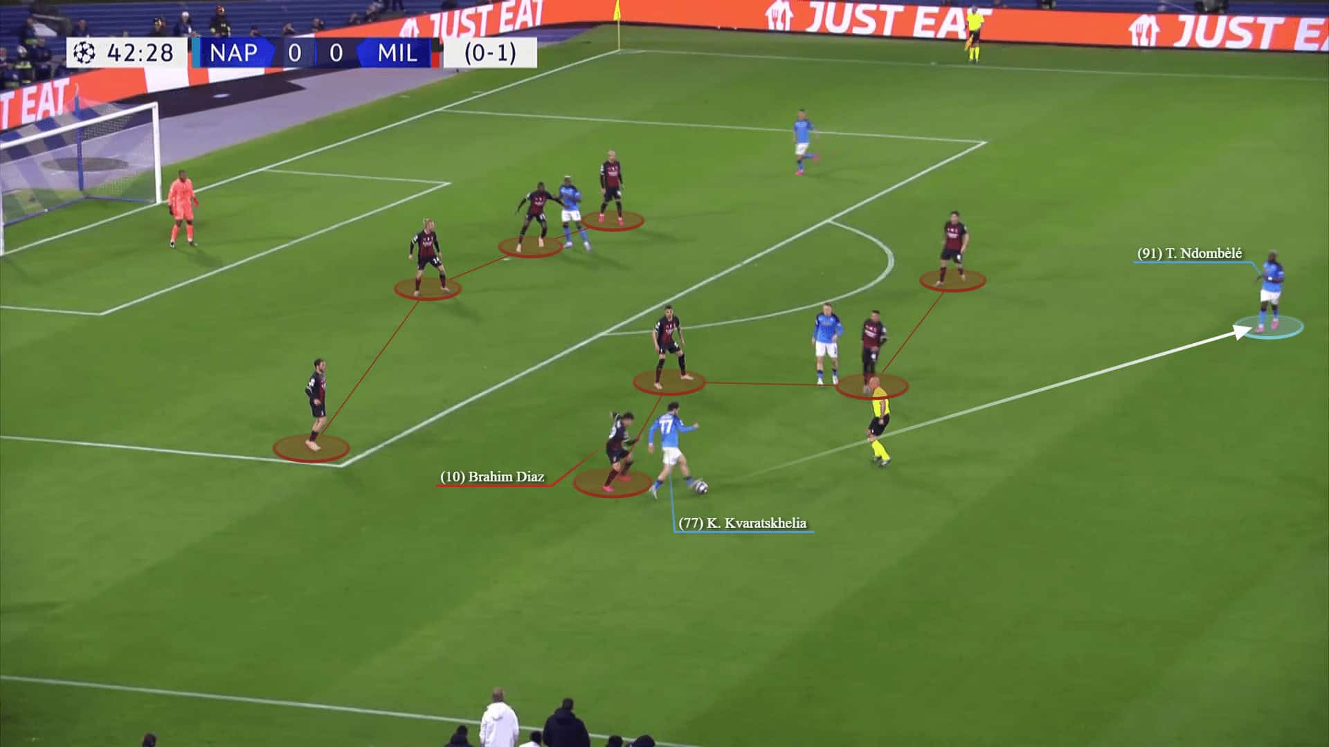 Champions League 2022/23: Napoli vs AC Milan - tactical analysis