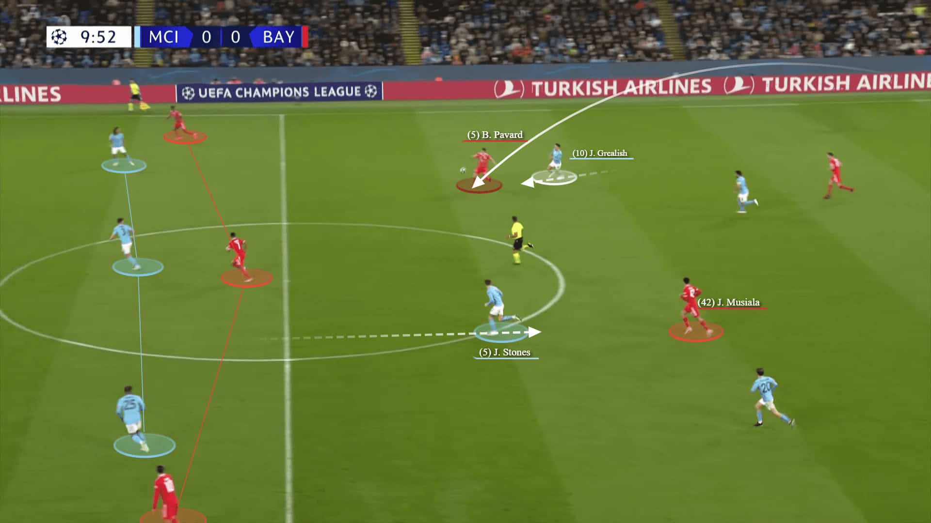 Champions League 2022/23: Man City vs Bayern Munich - tactical analysis