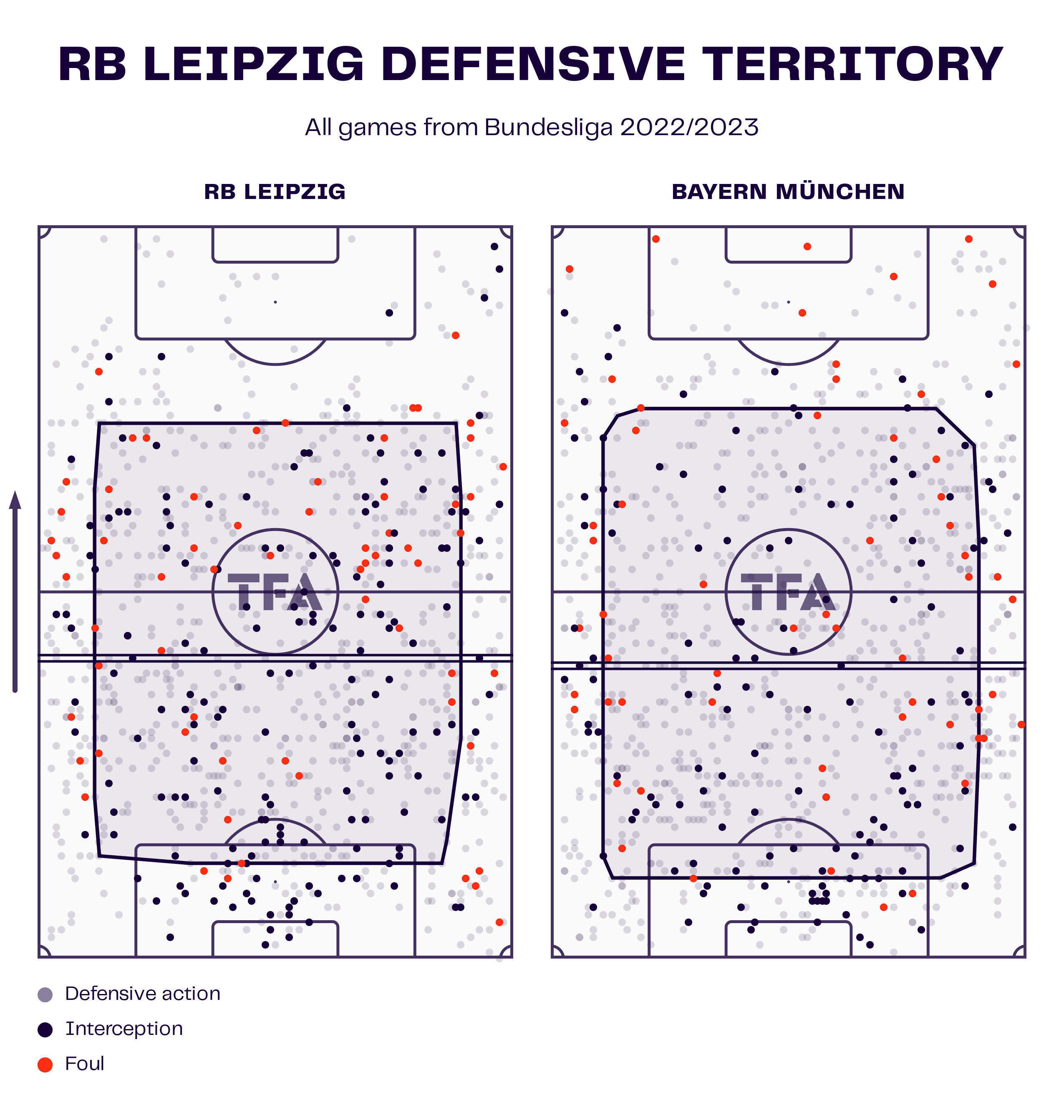 RB Leipzig 2022/23: Their tactics under Marco Rose - scout report