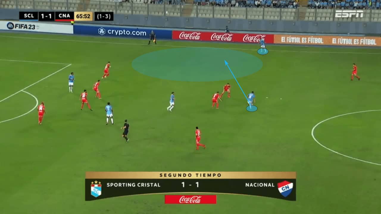 Tiago Nunes at Sporting Cristal 2023 - tactical analysis tactics