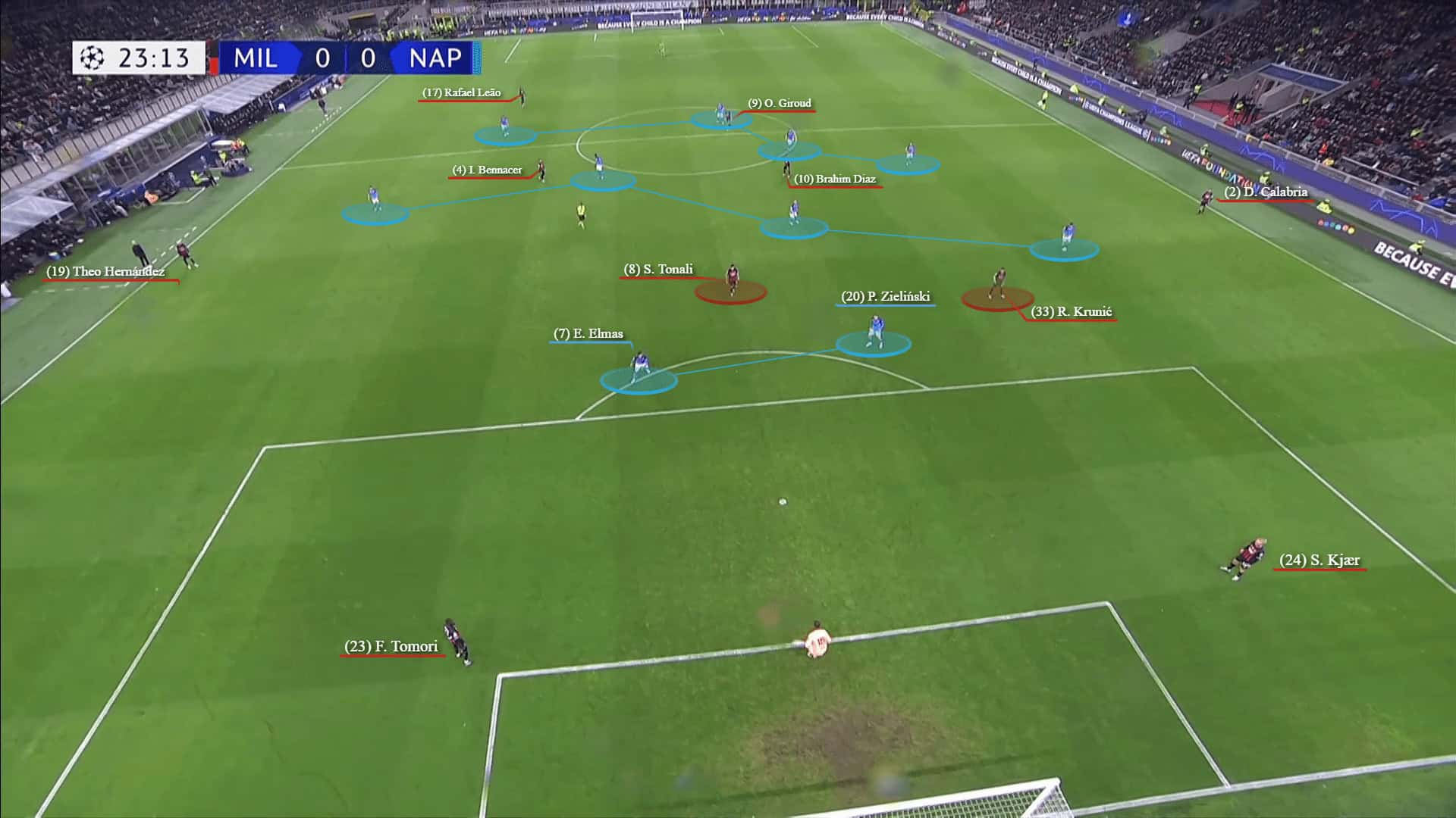 Champions League 2022/23: Napoli vs AC Milan - tactical analysis