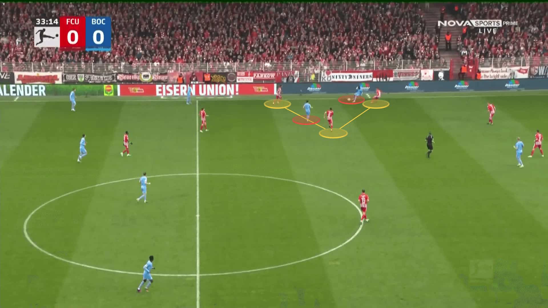 Union Berlin: Their evolution into title contenders - scout report tactical analysis tactics