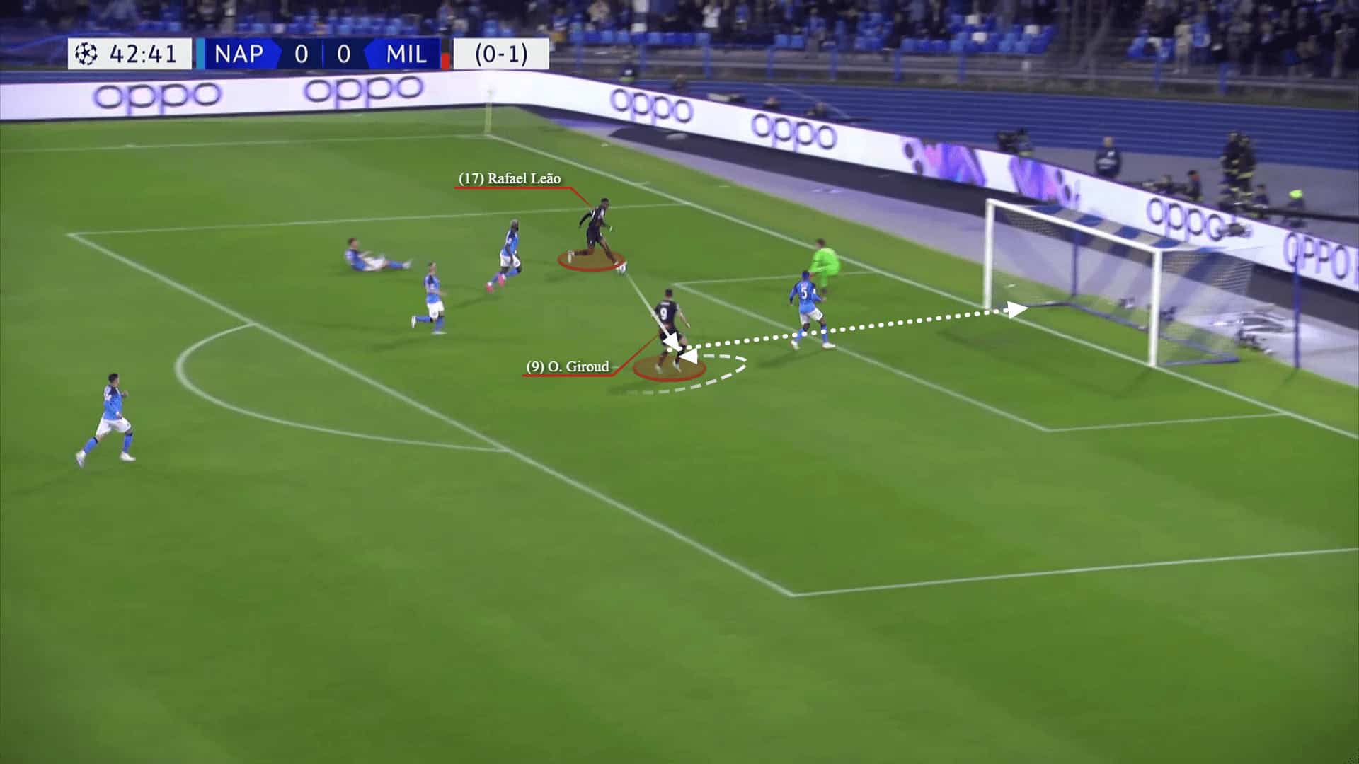 Champions League 2022/23: Napoli vs AC Milan - tactical analysis