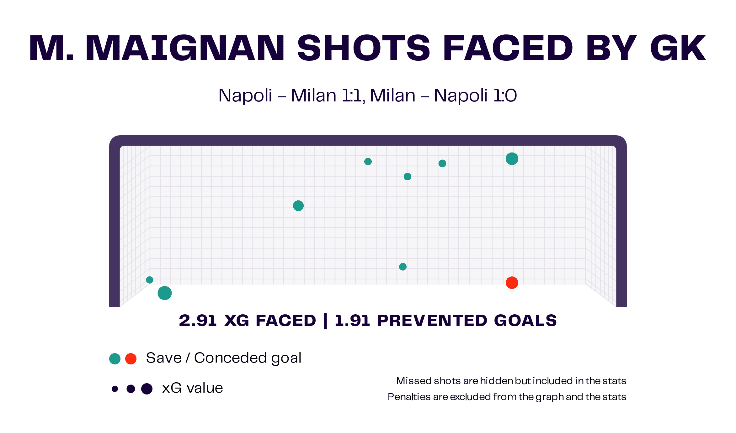 Champions League 2022/23: Napoli vs AC Milan - tactical analysis