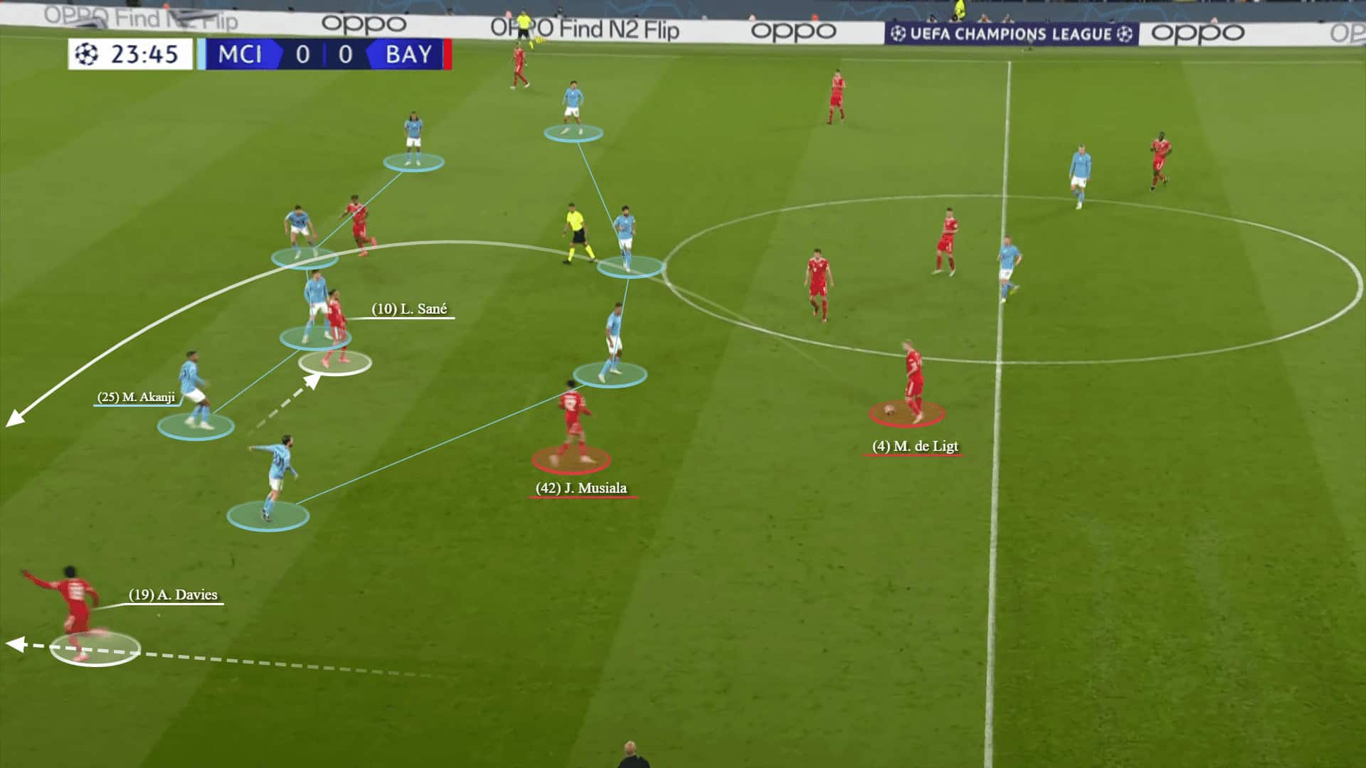 Champions League 2022/23: Man City vs Bayern Munich - tactical analysis