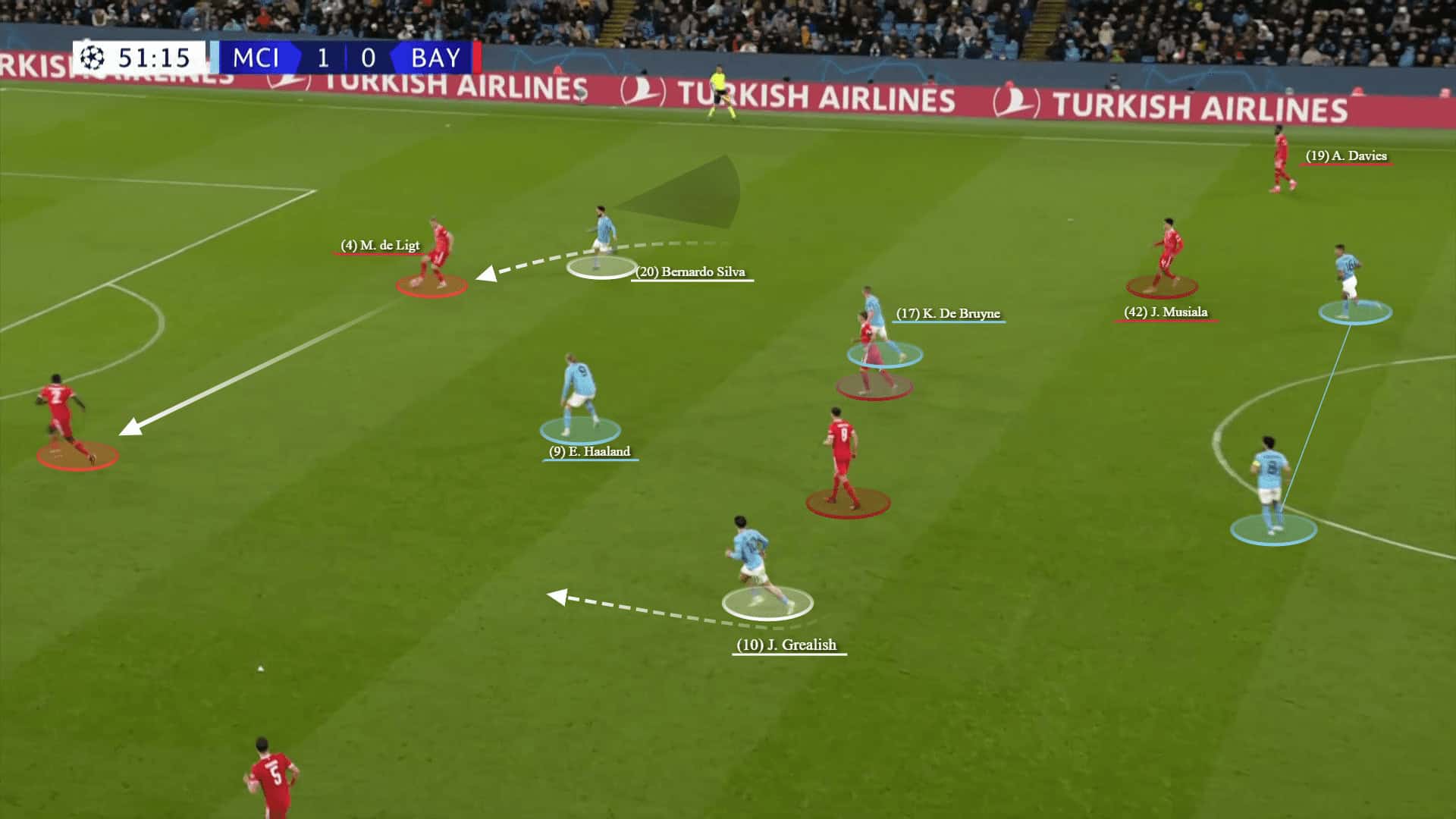 Champions League 2022/23: Man City vs Bayern Munich - tactical analysis