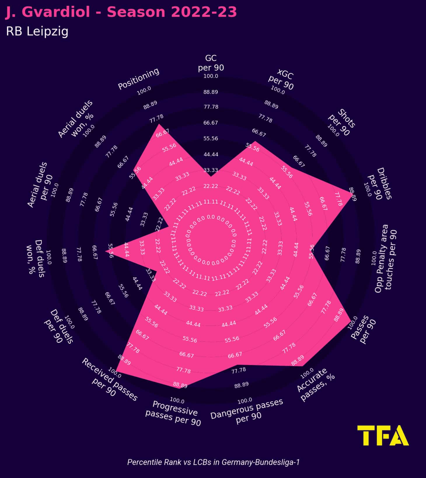 RB Leipzig 2022/23: Their tactics under Marco Rose - scout report