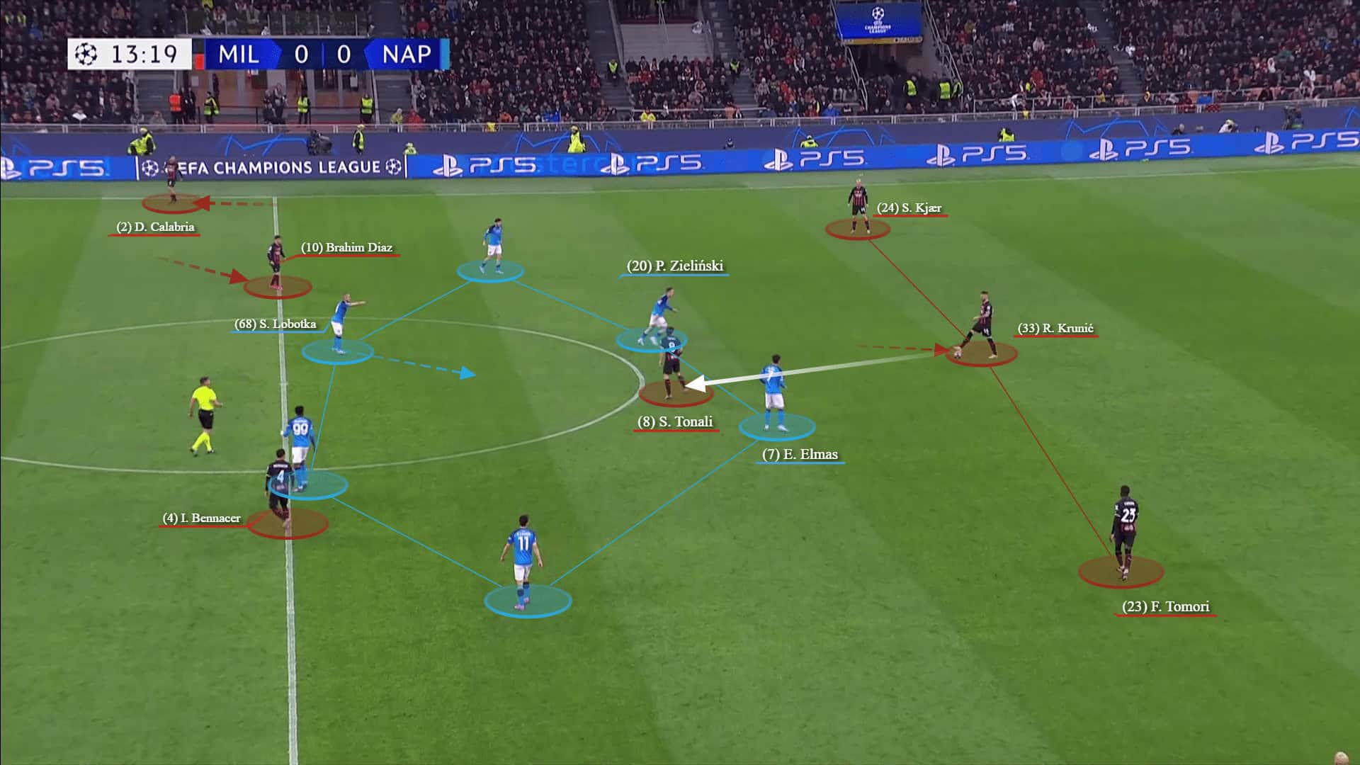 Champions League 2022/23: Napoli vs AC Milan - tactical analysis