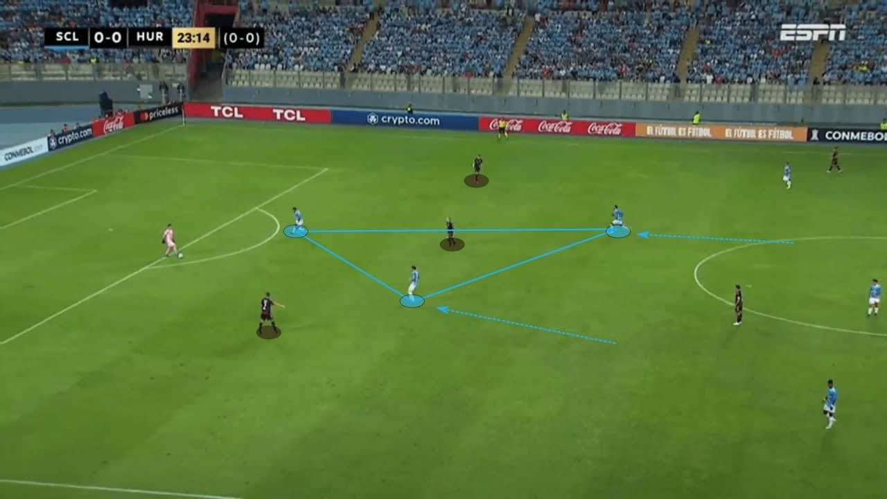 Tiago Nunes at Sporting Cristal 2023 - tactical analysis tactics