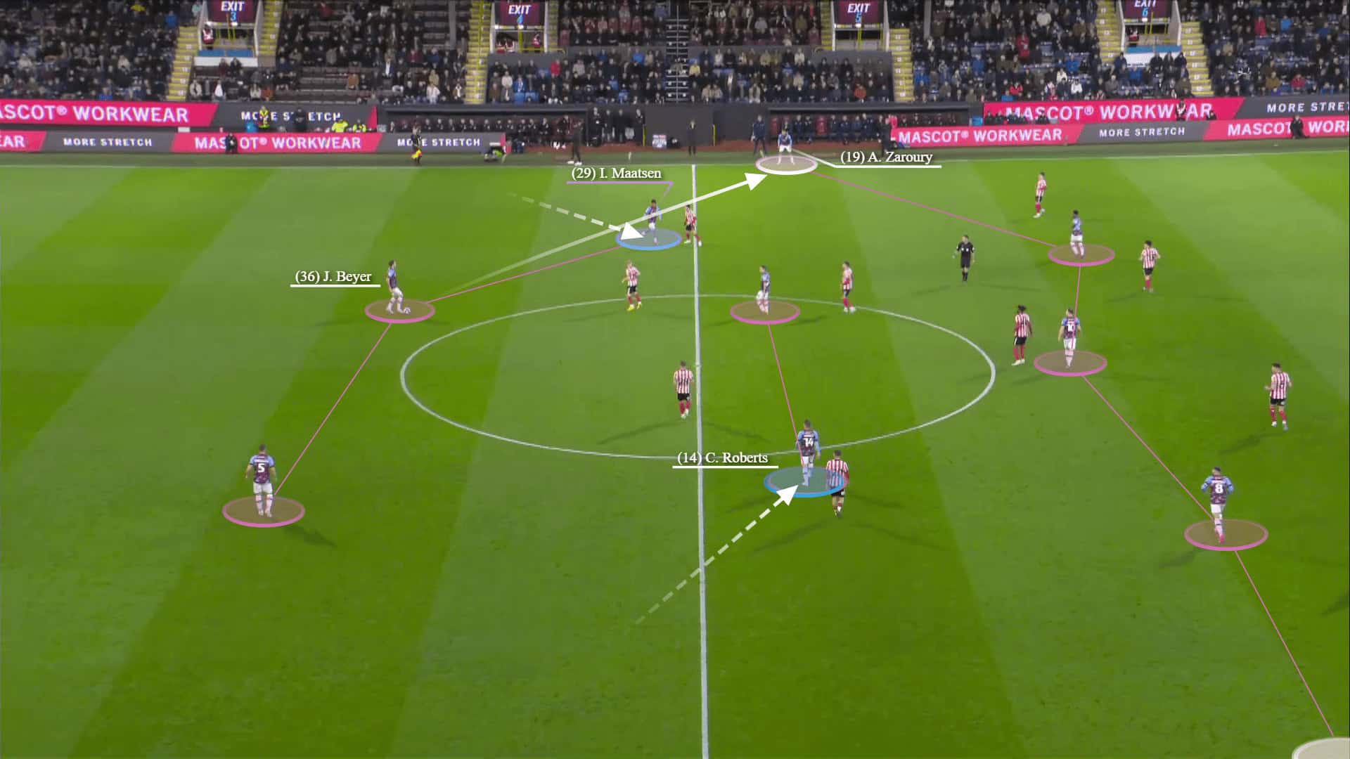 Burnley 2022/23: Their tactics under Vincent Kompany - scout report