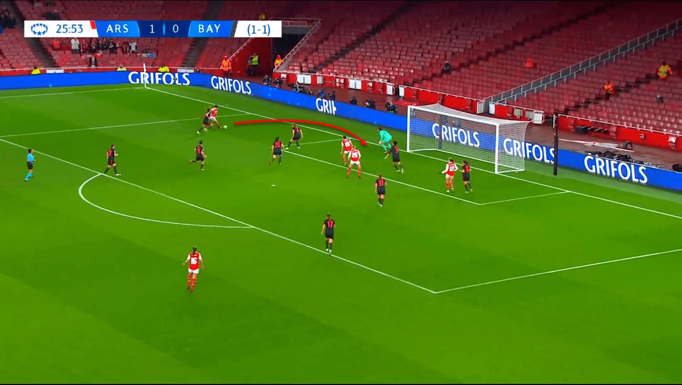 UWCL 2022/2023: Arsenal Women vs Bayern Munich Women - tactical analysis tactical analysis tactics